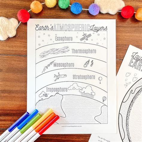 Earths Atmosphere And Layers Coloring Pages Printable Etsy