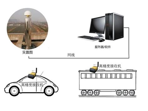 华星智控北斗gps高精度实时厘米级定位导航方案 搜狐