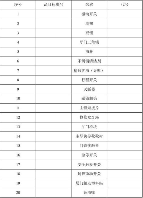 易损件清单word文档在线阅读与下载免费文档