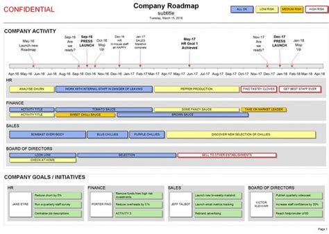 Free Visio Timeline Template Excel Example in 2022 | Swot analysis ...