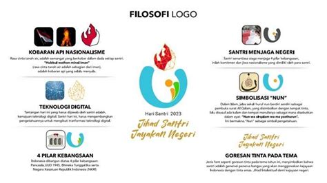 Makna Dan Filosofi Logo Hari Santri Nasional 2023 Ini Arti Simbol Dan