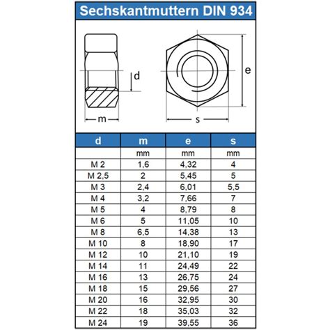 Sechskantmuttern M12 DIN 934 Edelstahl A2 Eisenwaren2000