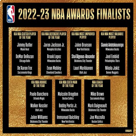 Estos Son Los Finalistas De Los Premios NBA 2023 Blogdebasket