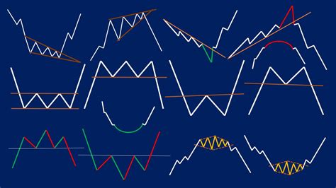 8 Popular Reversal Patterns and How to Trade Them - Srading.com