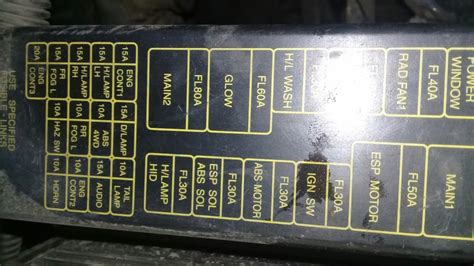 Nissan X Trail Fuse Box Diagram Nissan X Trail Fuse Box