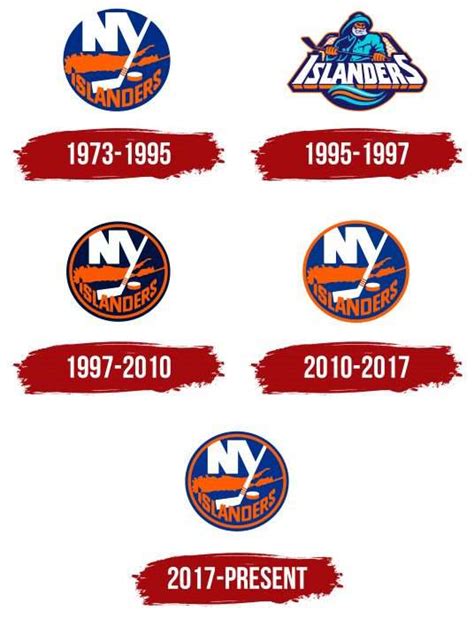 New York Islanders Logo, symbol, meaning, history, PNG, brand