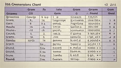 Grams to Pounds Guide: How Many Grams Are in a Pound? - MeasuringKnowHow