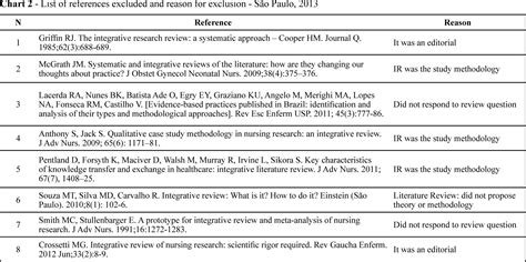 SciELO Brasil Integrative Review Concepts And Methods Used In