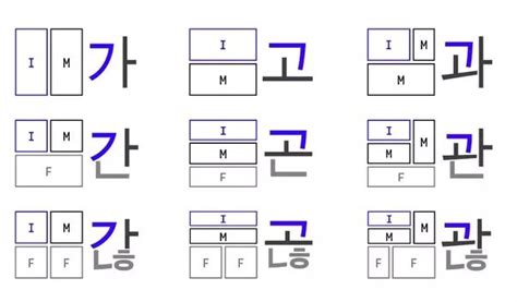 ~the Korean Alphabet~ 한글 Hangul Korean School Amino