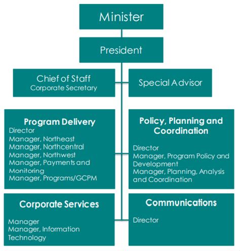 Ministerial Transition Binder