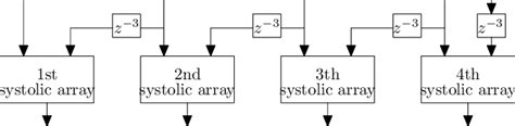 Systolic Arrays In Parallel Download Scientific Diagram