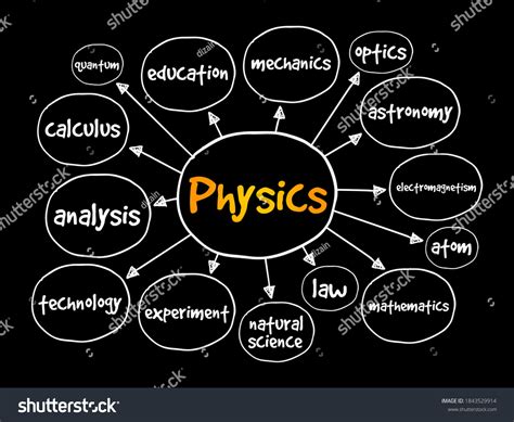 Physics Mind Map Concept Presentations Reports Stock Vector (Royalty ...