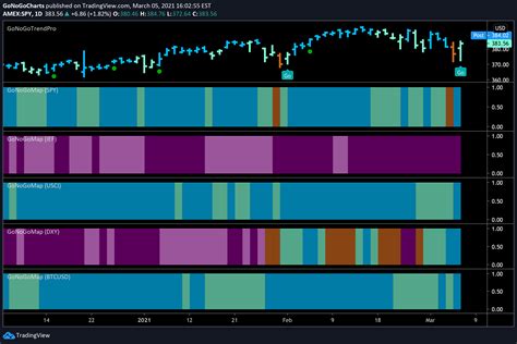 Launch Conditions Archive GoNoGo Charts