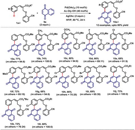 Distal Meta Ch Functionalization Of Substituted Cinnamates