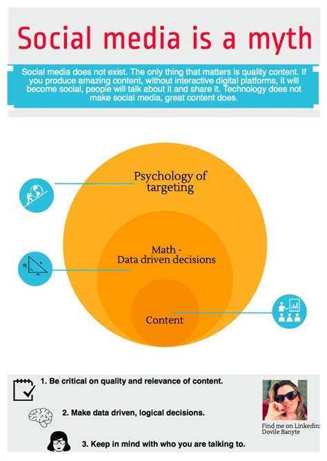 The Social Media Is A Myth Infographical Poster With Information About