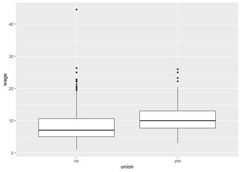 Chapter Inferential Statistics Using R Prelude To Econometrics Using R