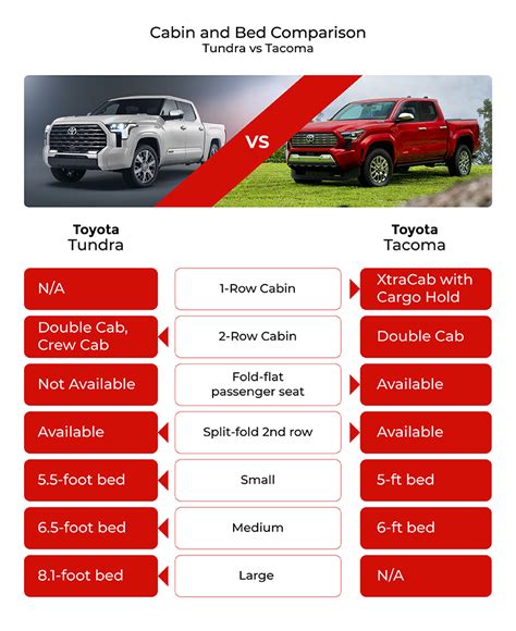 2024 Toyota Tundra vs Tacoma Truck Comparison