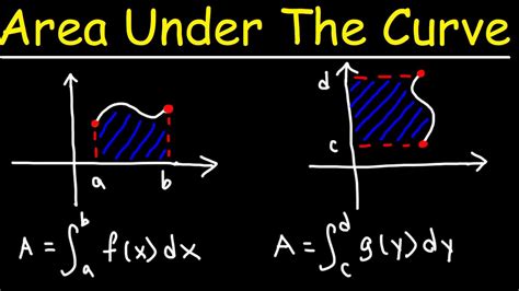 Mastering Calculating Area Under A Curve A Comprehensive