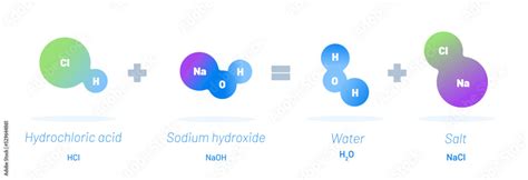 Chemical reaction vector illustration concept. Hydrochloric acid reacts ...