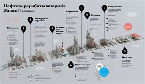 Processes occurring in refineries on Behance