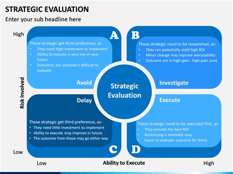 Strategic Evaluation Powerpoint And Google Slides Template Ppt Slides