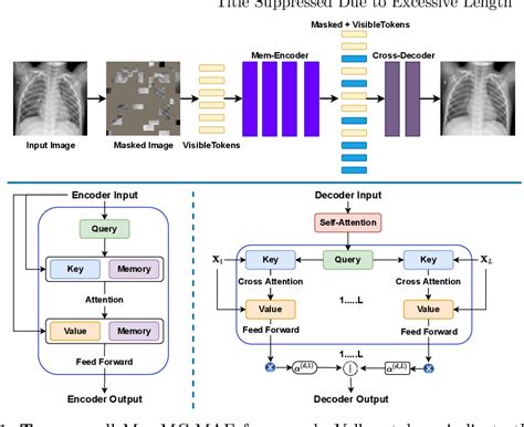 Figure From Unsupervised Anomaly Detection In Medical Images With A