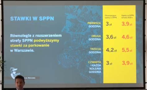 Nowe Deklaracje Nt Polityki Transportowej W Adz Miasta Ochocianie