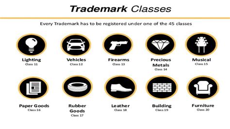 Trademark Classes For Goods And Services Filingbazaar®