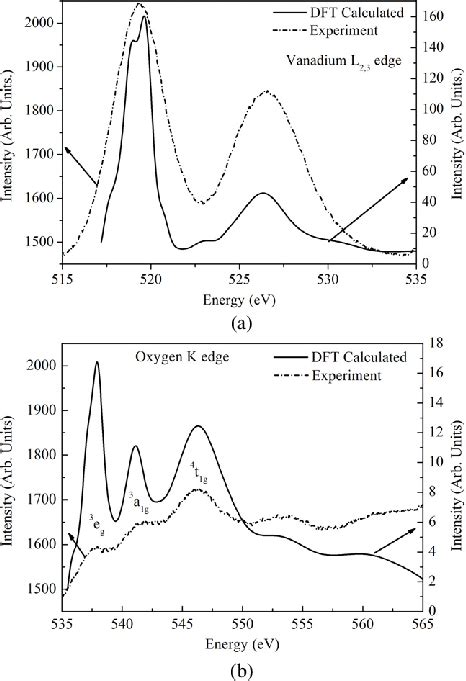Experimental And Calculated V L A O K And B Edges For The