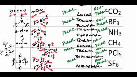 Vsepr theory chart