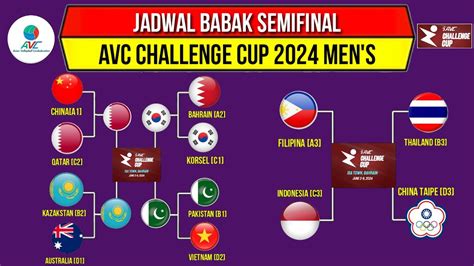 Jadwal Semifinal AVC Asian Challenge Cup 2024 Putra Hari Ini Indonesia