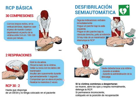 Resultado De Imagen De Rcp Rcp Basico Rcp Primeros Auxilios Cosas De Enfermeria