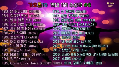 가요톱10 역대 1위 수상곡 8 1995년 3월 1일 ~ 1996년 8월 14일 Youtube