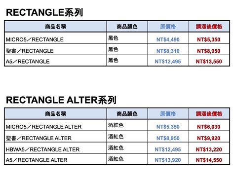 ＜重要＞2023年02月15日 部分商品價格調整