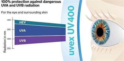 UV 400 protective eyewear