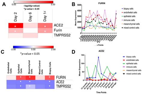 Genes Free Full Text Bioinformatics Analysis Of Allele Frequencies