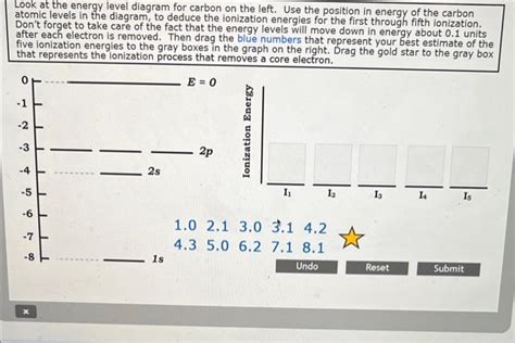 Solved Look at the energy level diagram for carbon on the | Chegg.com