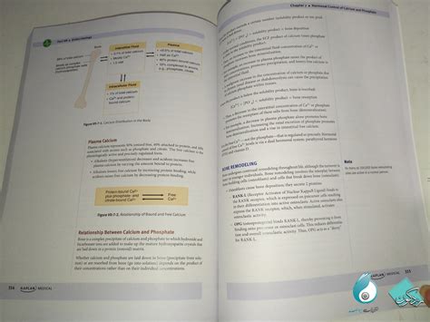 دوره کامل Kaplan Usmle Step 1 Lecture Notes 2021 خرید کتاب پزشکی