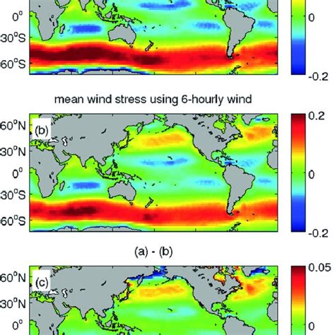 The Time Mean Wind Stress N M By Averaging A The Monthly Mean