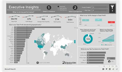 Proyectos De Creaci N De Dashboards En Power Bi Excel Y Vba