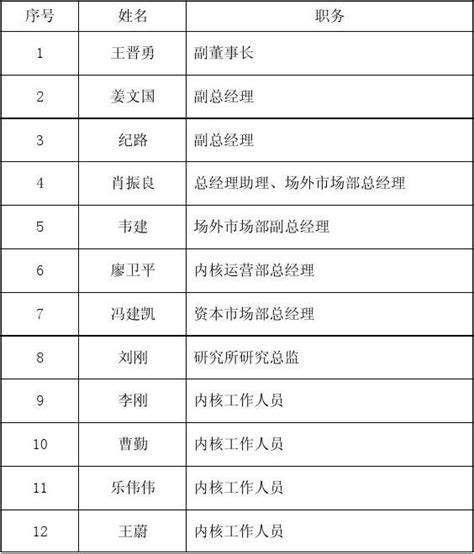 国金证券股份有限公司word文档在线阅读与下载无忧文档