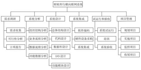 为什么要做工作分解结构（wbs）？爱运营