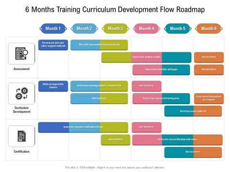 6 Months Training Curriculum Development Flow Roadmap Presentation Graphics Presentation