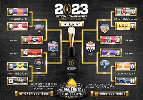 The New Expanded 12 Team Playoff Is It Good For College Football