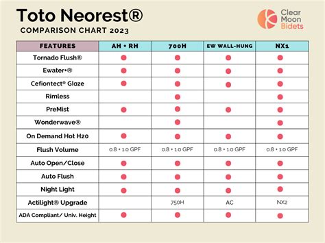 toto toilet comparison chart Toto washlet bidet features differences ...