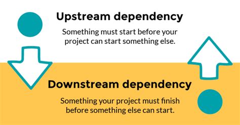 The Ultimate Guide To Project Dependencies And Constraints