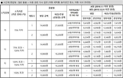 아이 돌봄 서비스 신청 종류 소득 기준 지원금 총정리