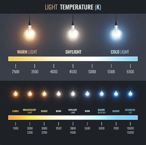 Circadian Lighting System Definition | Shelly Lighting