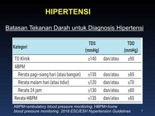 Tatalaksana Hipertensi Pada Penderita Diabetes PPT