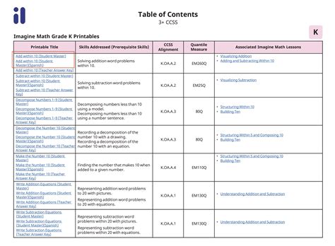 Teacher Resources Locating Printables Worksheets And Standards Alignment Documents In Imagine